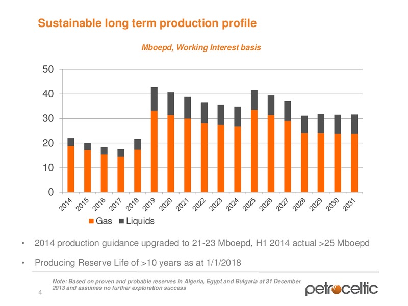 Oilbarrel Conference – Petroceltic International Plc – slide 4