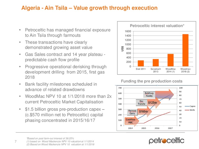 Oilbarrel Conference – Petroceltic International Plc – slide 7