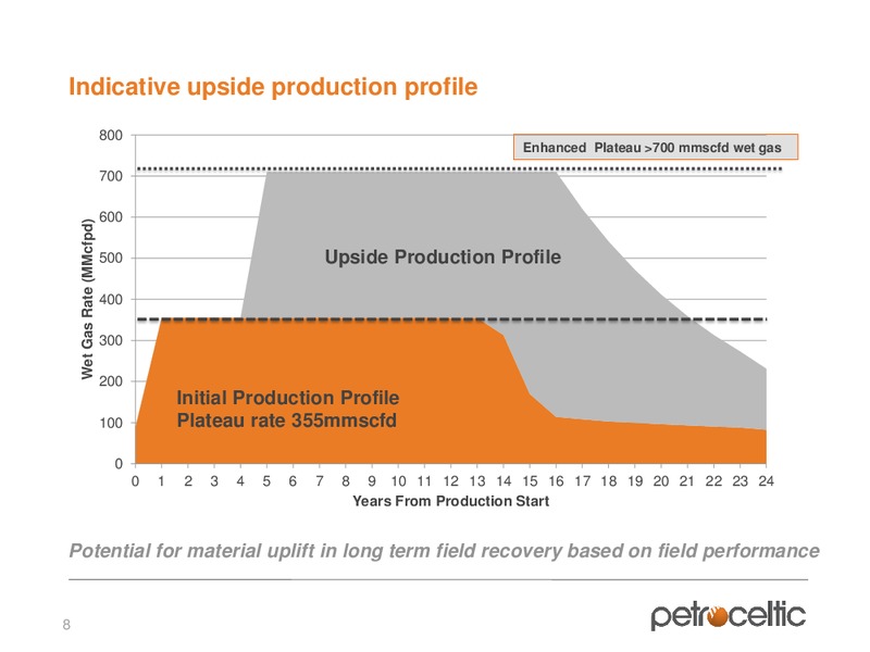 Oilbarrel Conference – Petroceltic International Plc – slide 8