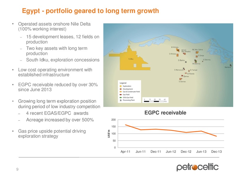Oilbarrel Conference – Petroceltic International Plc – slide 9