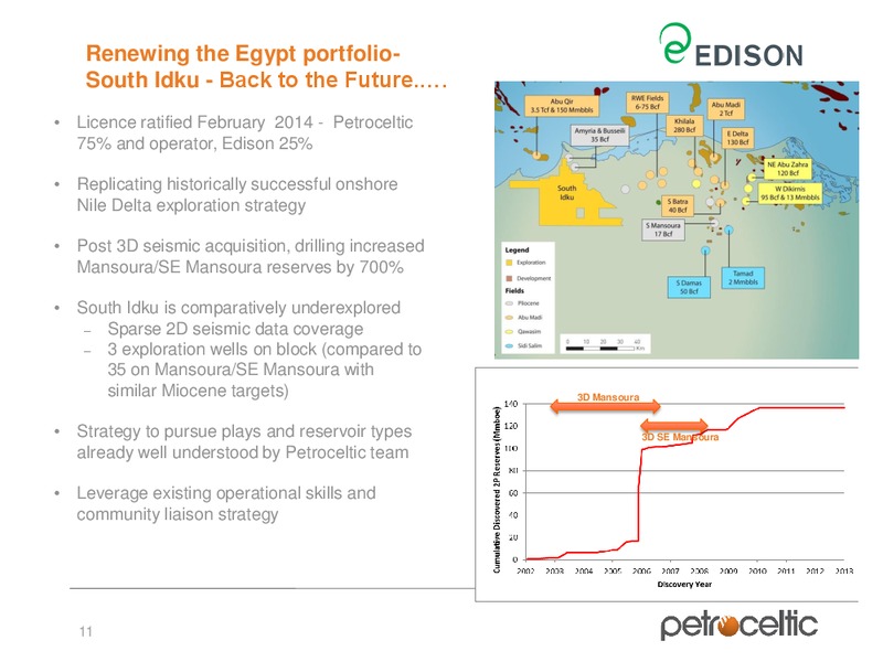 Oilbarrel Conference – Petroceltic International Plc – slide 11