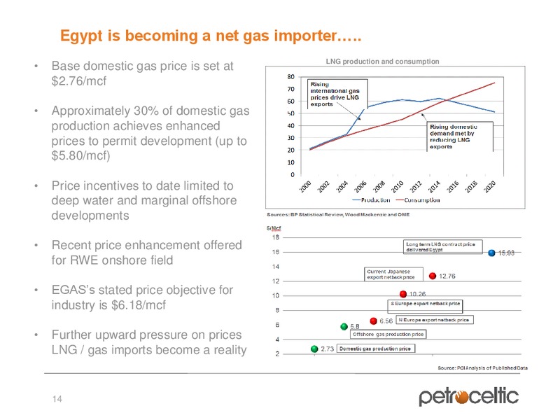 Oilbarrel Conference – Petroceltic International Plc – slide 14