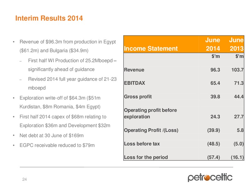 Oilbarrel Conference – Petroceltic International Plc – slide 24