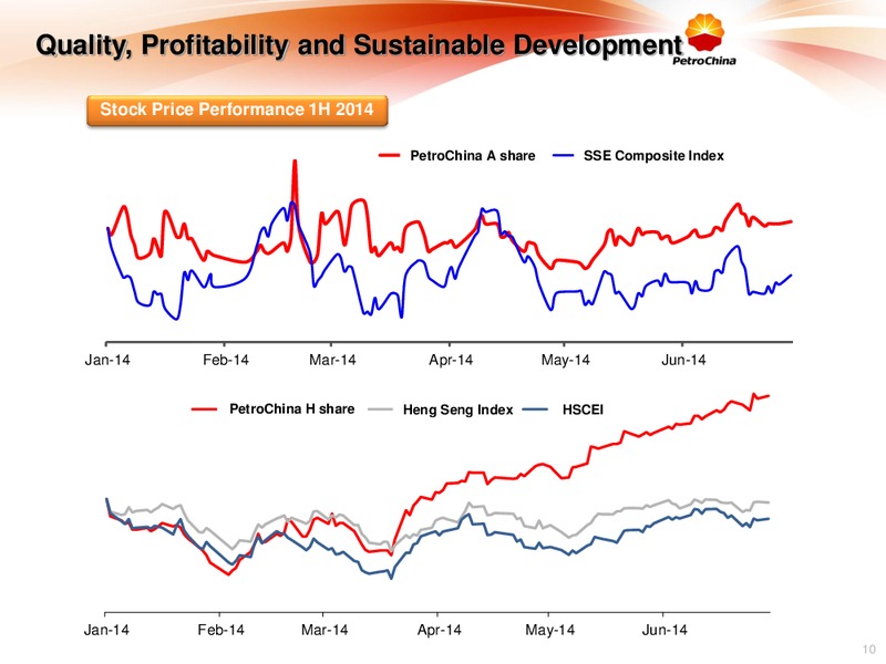2014 Interim Results Presentation – Petrochina Co. Ltd. – slide 9