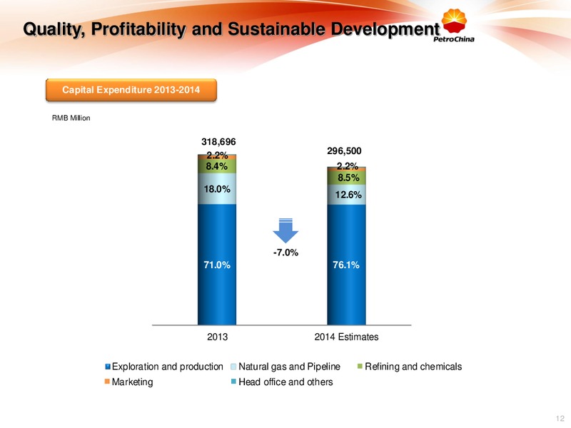 2014 Interim Results Presentation – Petrochina Co. Ltd. – slide 11