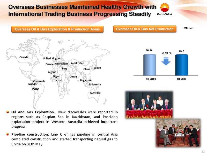 2014 Interim Results Presentation – Petrochina Co. Ltd. – slide 21