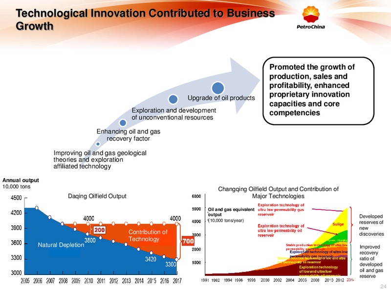 2014 Interim Results Presentation – Petrochina Co. Ltd. – slide 23