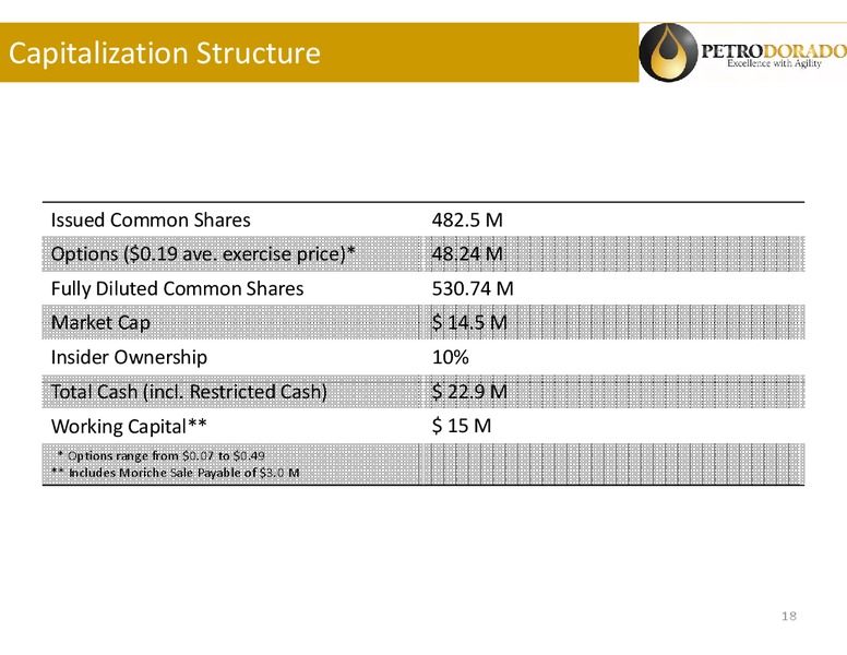 CorporatePresentation – Petrodorado Energy Ltd. – slide 18