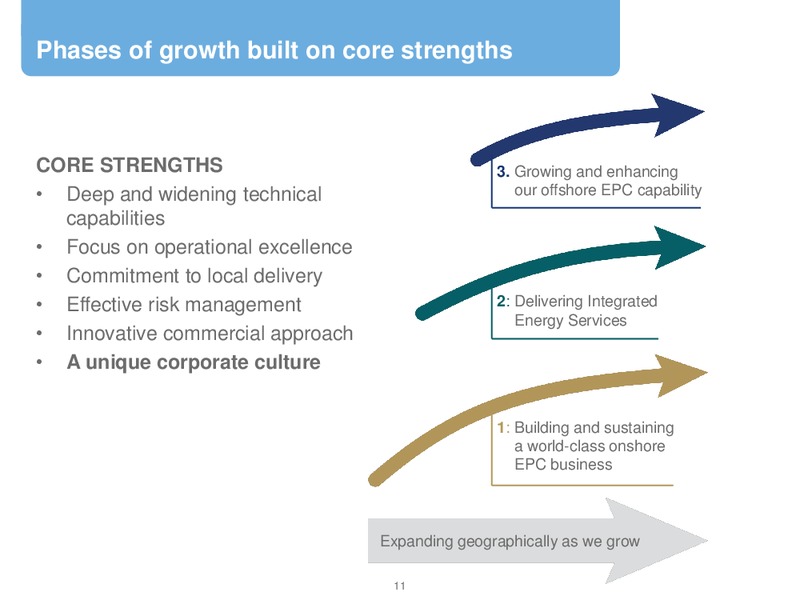 Capital Markets Day – Petrofrac – slide 10