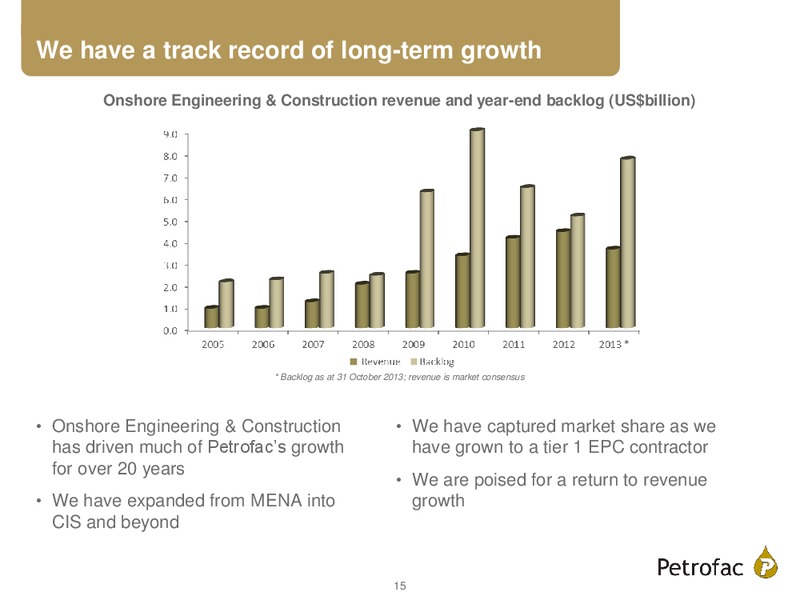 Capital Markets Day – Petrofrac – slide 14