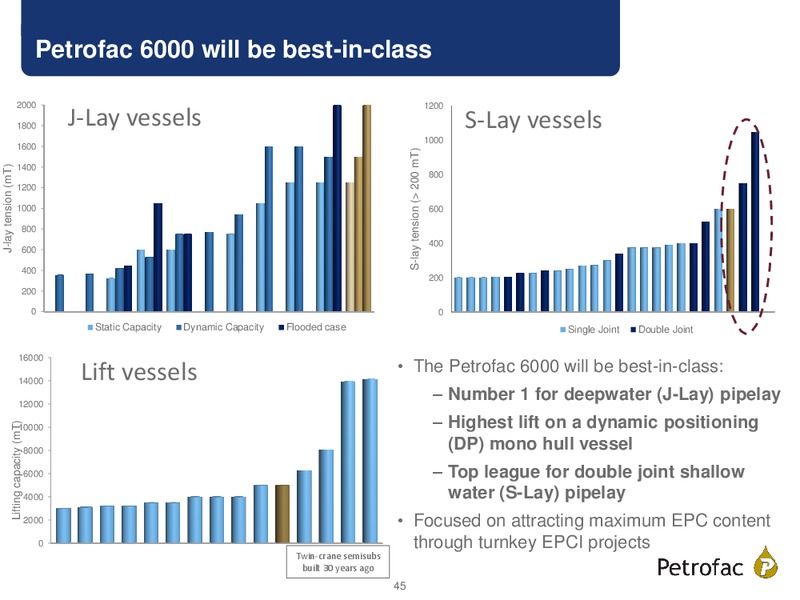 Capital Markets Day – Petrofrac – slide 44