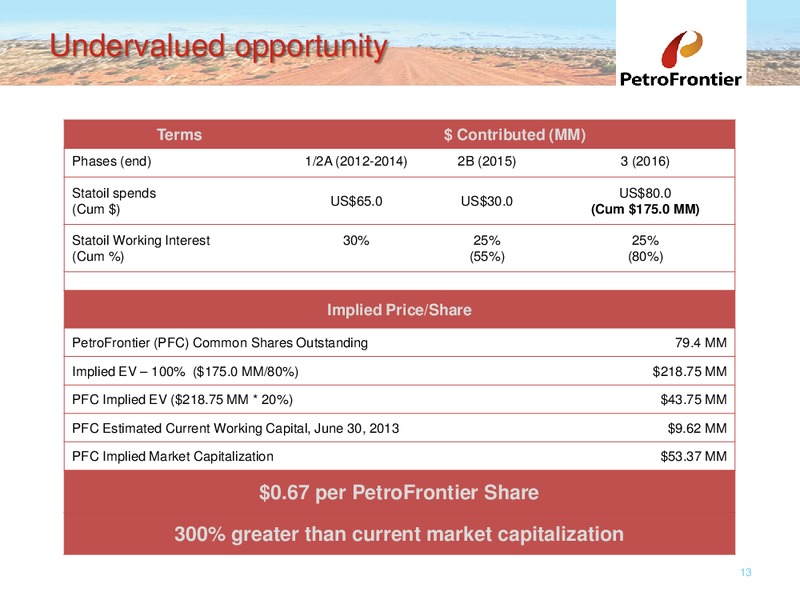 Annual General and Special Meeting – Petrofrontier Corp. – slide 12