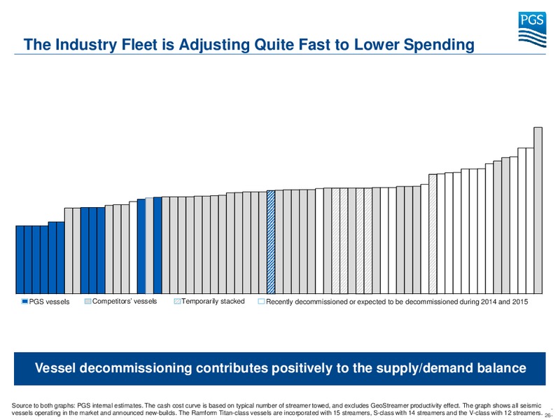 SEB Nordic Seminar 2015 – Petroleum Geo Services (PGS) – slide 25
