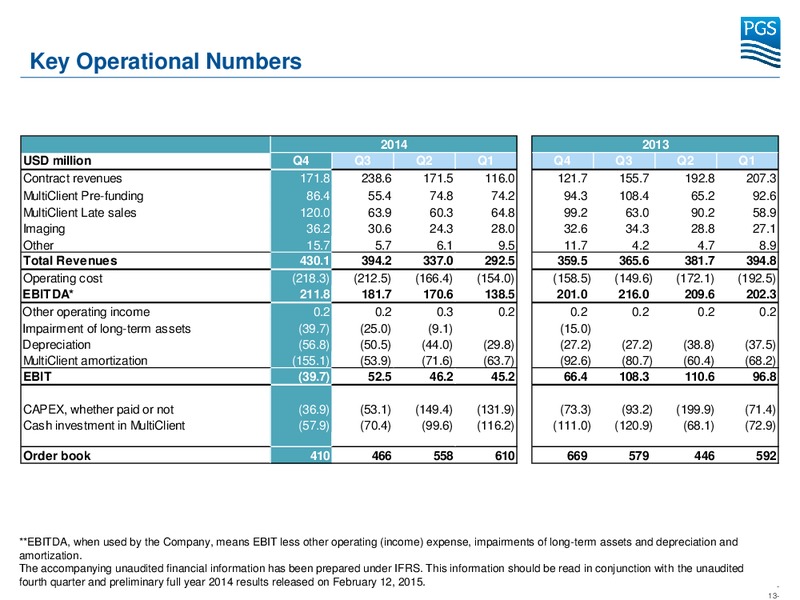 Q4 2014 EARNINGS CALL – Petroleum Geo Services (PGS) – slide 12