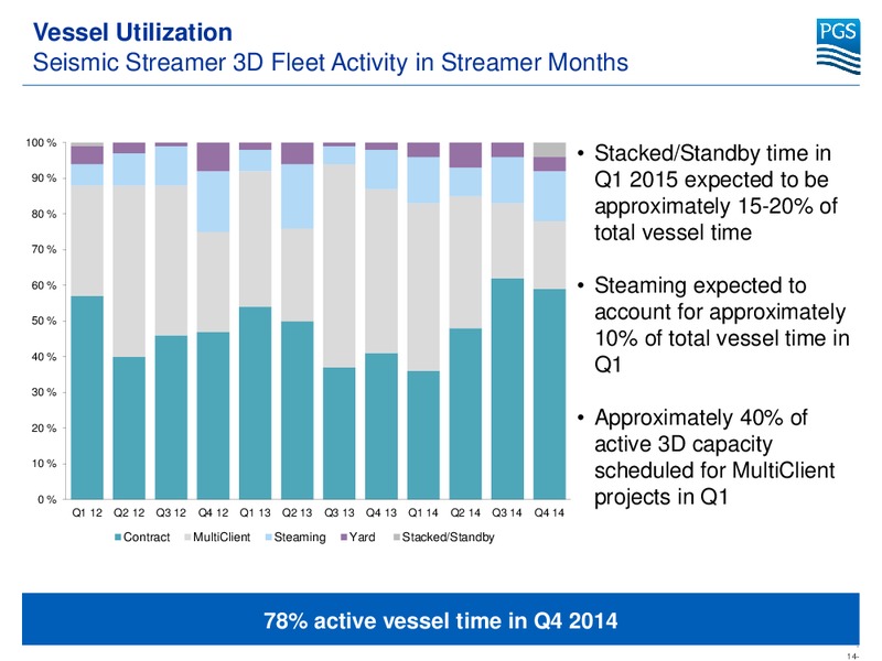 Q4 2014 EARNINGS CALL – Petroleum Geo Services (PGS) – slide 13