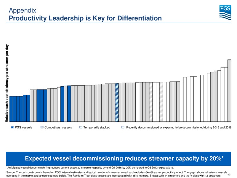 Q4 2014 EARNINGS CALL – Petroleum Geo Services (PGS) – slide 31