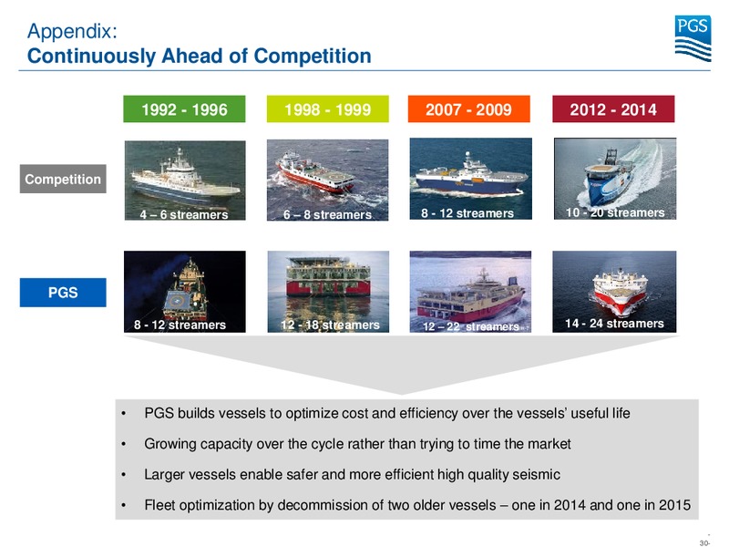 Q4 2013 EARNINGS CALL – Petroleum Geo Services (PGS) – slide 30