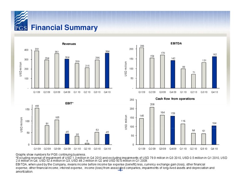 Q4 2010 EARNINGS CALL – Petroleum Geo Services (PGS) – slide 4