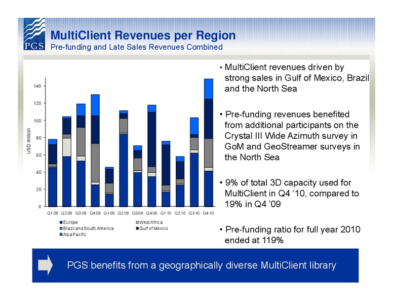 Q4 2010 EARNINGS CALL – Petroleum Geo Services (PGS) – slide 16