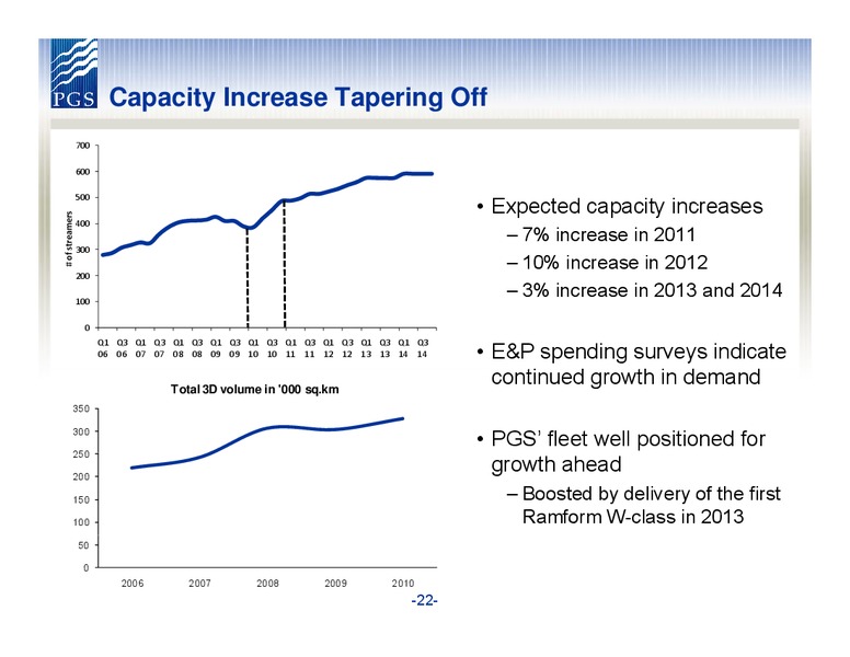 Q4 2010 EARNINGS CALL – Petroleum Geo Services (PGS) – slide 22