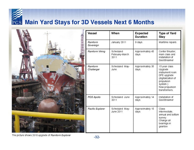 Q4 2010 EARNINGS CALL – Petroleum Geo Services (PGS) – slide 32