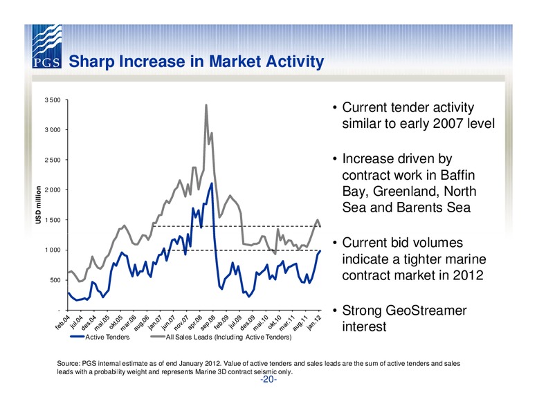 Q4 2011 EARNINGS CALL – Petroleum Geo Services (PGS) – slide 20