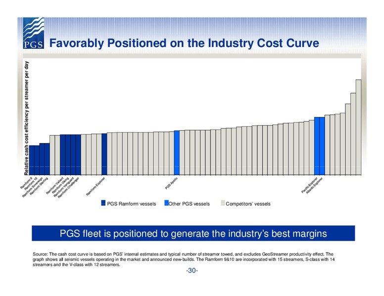 Q4 2011 EARNINGS CALL – Petroleum Geo Services (PGS) – slide 30