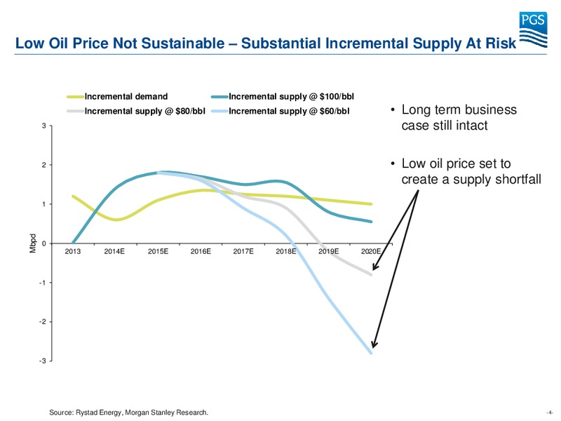 ABG Sundal Collier Oil Service Conference – Petroleum Geo Services (PGS) – slide 3