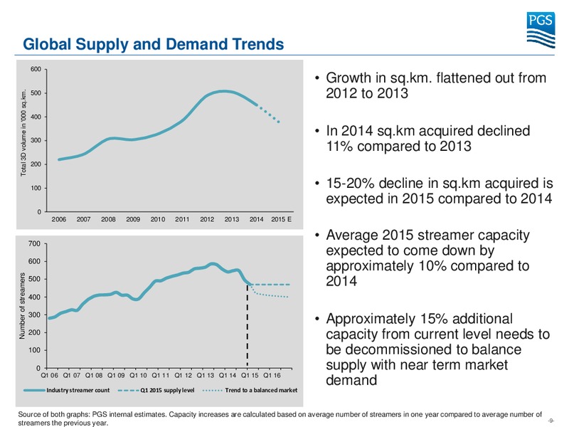 ABG Sundal Collier Oil Service Conference – Petroleum Geo Services (PGS) – slide 8