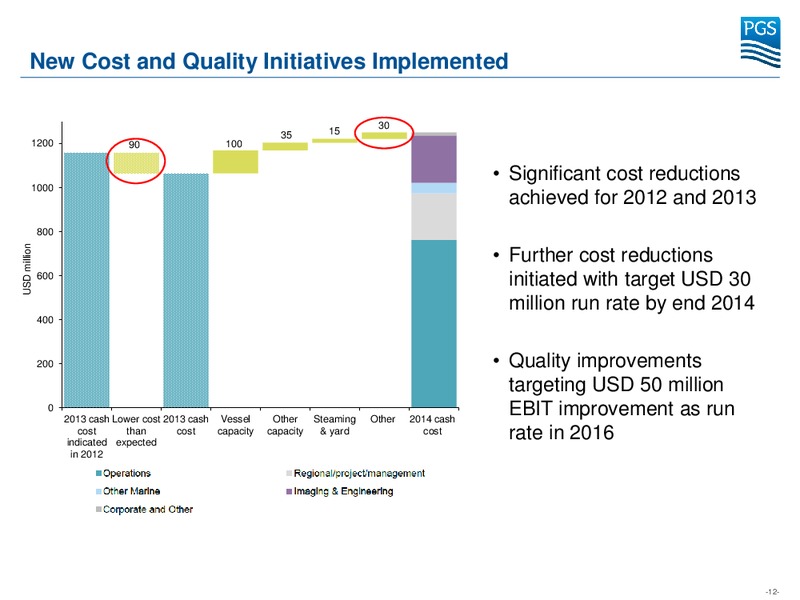 UBS EUROPEAN MID CAP OIL CONFERENCE – Petroleum Geo Services (PGS) – slide 12