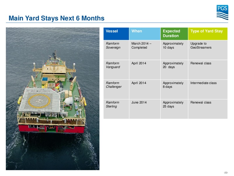 UBS EUROPEAN MID CAP OIL CONFERENCE – Petroleum Geo Services (PGS) – slide 22