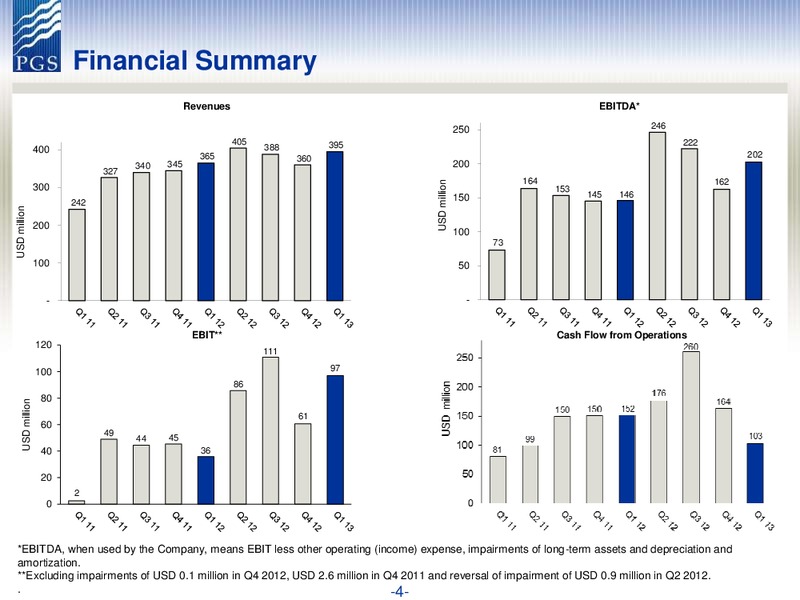Q1 2013 EARNINGS CALL – Petroleum Geo Services (PGS) – slide 4
