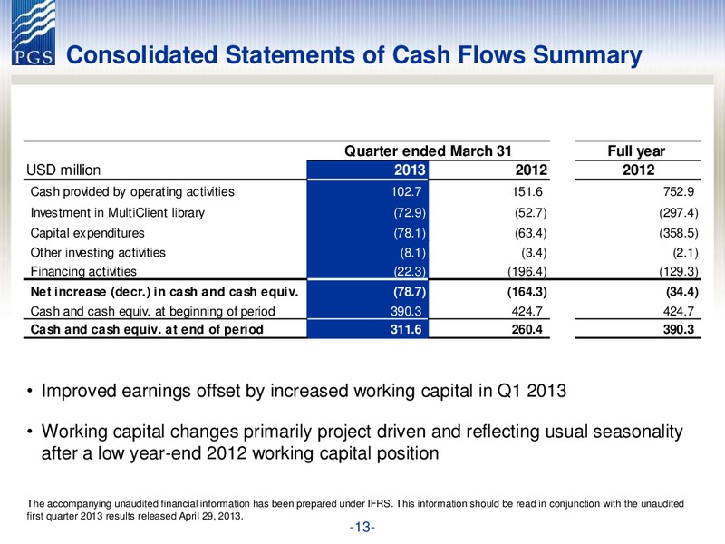Q1 2013 EARNINGS CALL – Petroleum Geo Services (PGS) – slide 13