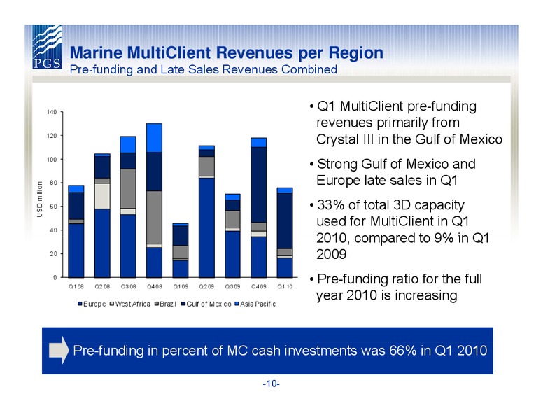 Q1 2010 RESULTS – Petroleum Geo Services (PGS) – slide 10