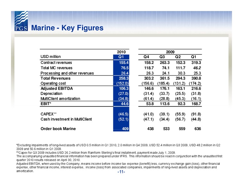 Q1 2010 RESULTS – Petroleum Geo Services (PGS) – slide 11