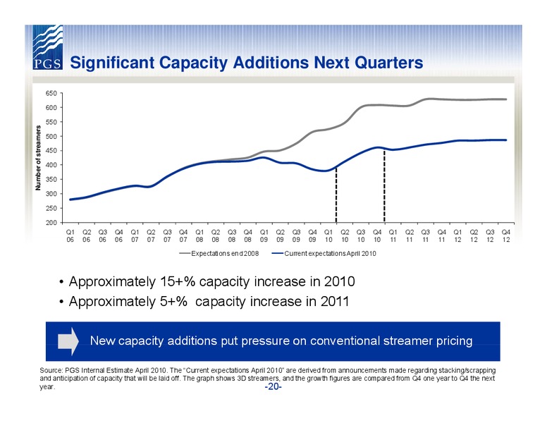 Q1 2010 RESULTS – Petroleum Geo Services (PGS) – slide 20