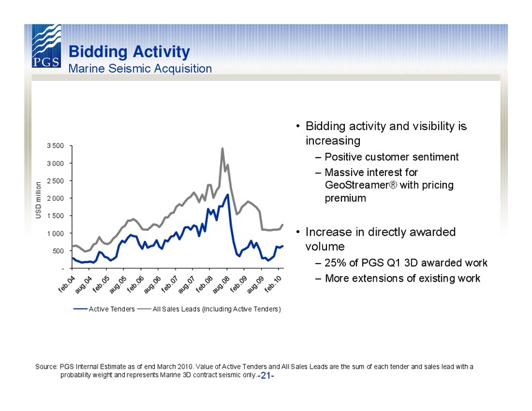 Q1 2010 RESULTS – Petroleum Geo Services (PGS) – slide 21