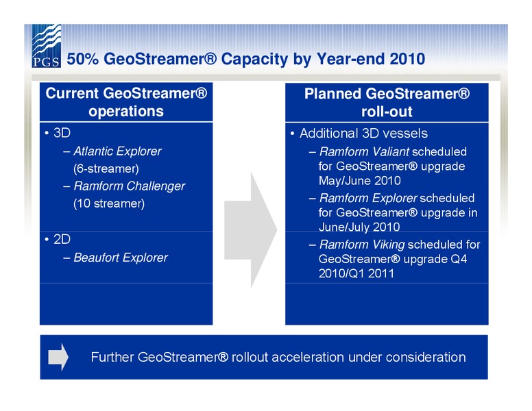 Q1 2010 RESULTS – Petroleum Geo Services (PGS) – slide 27