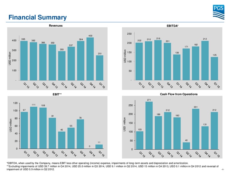 Q1 2015 EARNINGS CALL – Petroleum Geo Services (PGS) – slide 3