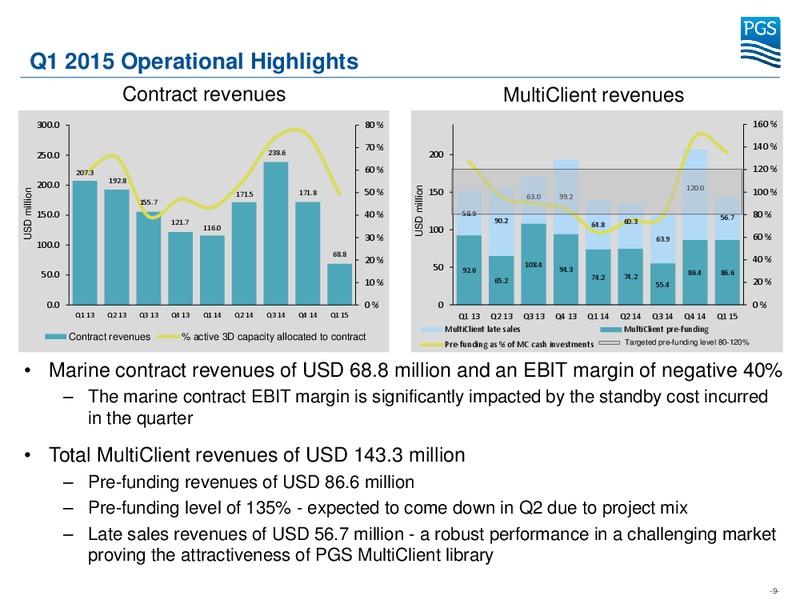 Q1 2015 EARNINGS CALL – Petroleum Geo Services (PGS) – slide 8