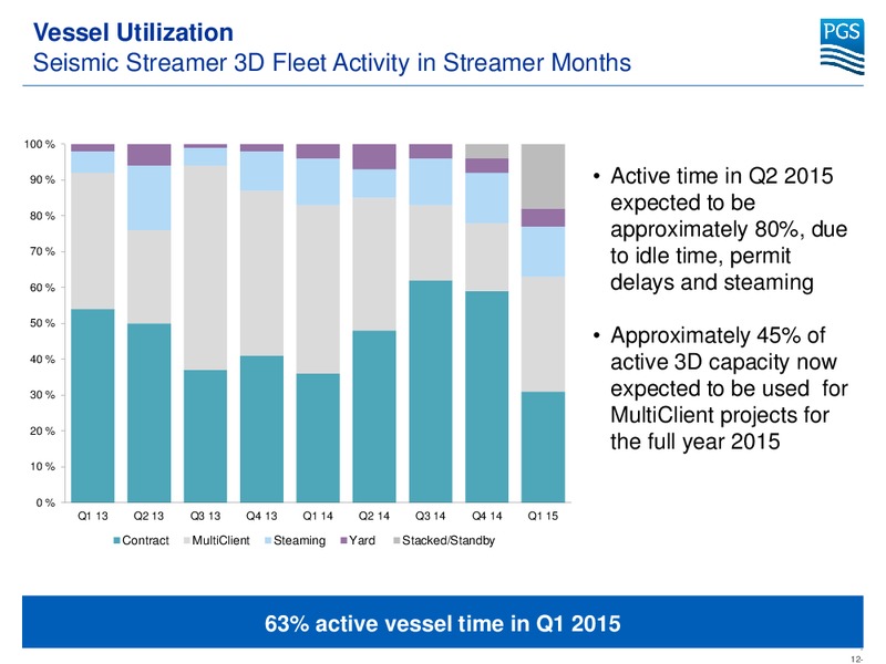 Q1 2015 EARNINGS CALL – Petroleum Geo Services (PGS) – slide 11