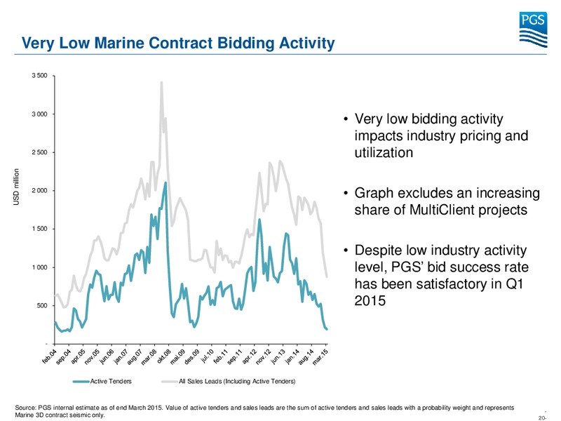 Q1 2015 EARNINGS CALL – Petroleum Geo Services (PGS) – slide 19