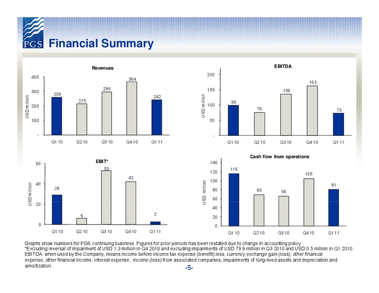 Q1 2011 EARNINGS – Petroleum Geo Services (PGS) – slide 5