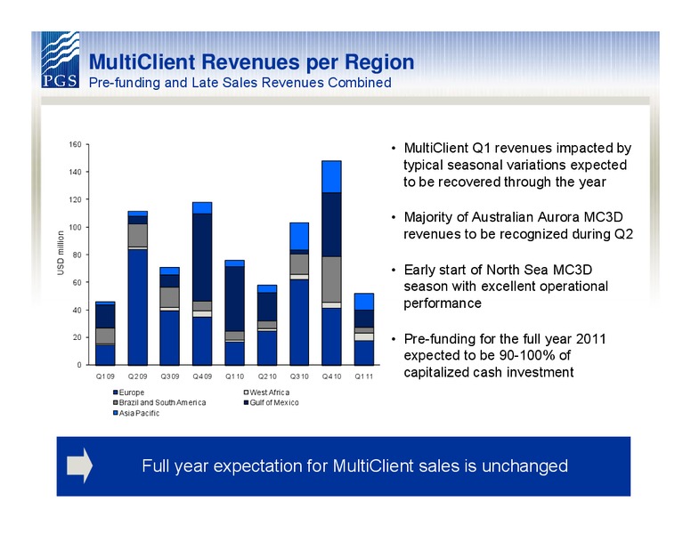 Q1 2011 EARNINGS – Petroleum Geo Services (PGS) – slide 10