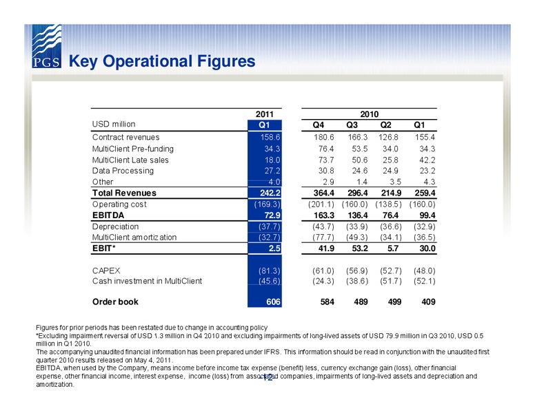 Q1 2011 EARNINGS – Petroleum Geo Services (PGS) – slide 12