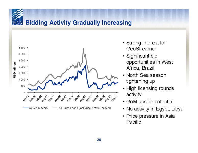 Q1 2011 EARNINGS – Petroleum Geo Services (PGS) – slide 26