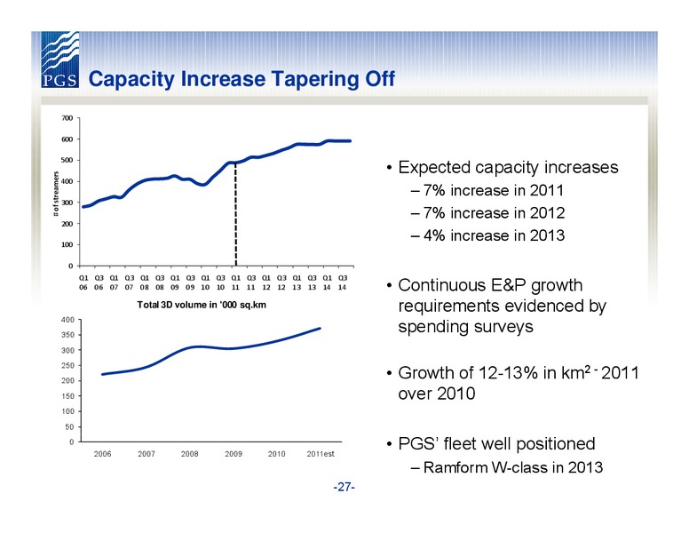 Q1 2011 EARNINGS – Petroleum Geo Services (PGS) – slide 27