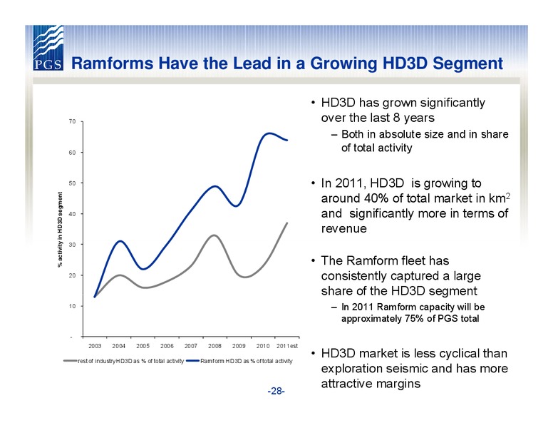 Q1 2011 EARNINGS – Petroleum Geo Services (PGS) – slide 28
