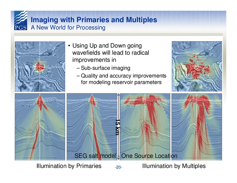 Q1 2012 EARNINGS CALL – Petroleum Geo Services (PGS) – slide 20