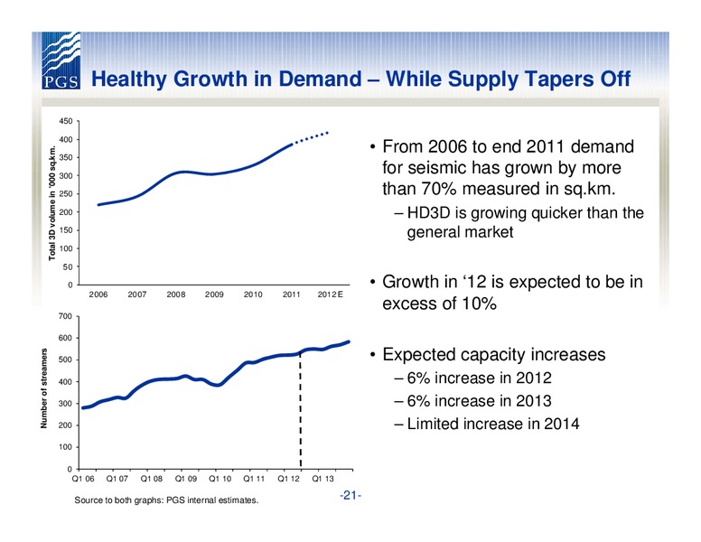 Q1 2012 EARNINGS CALL – Petroleum Geo Services (PGS) – slide 21